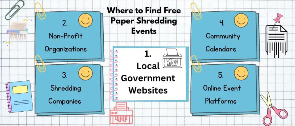Where to Find Free Paper Shredding Events